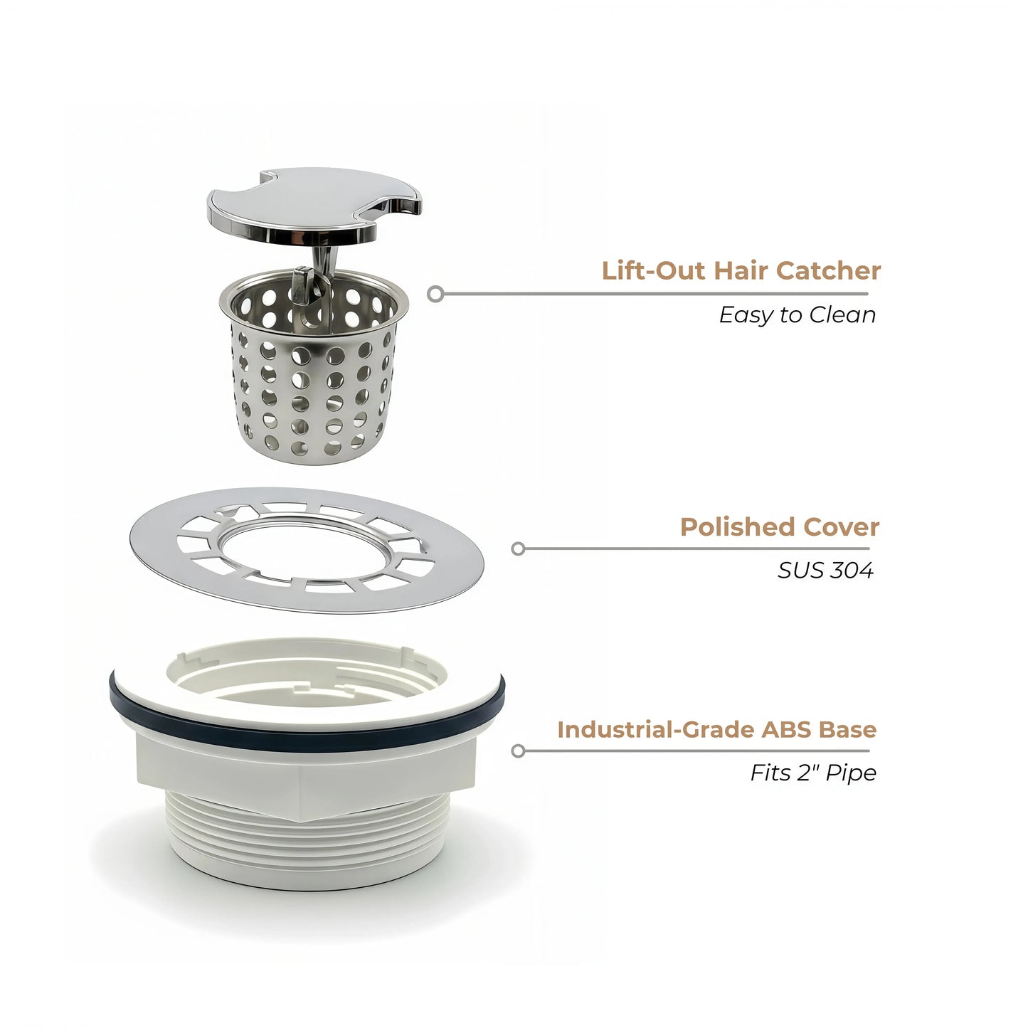 Exploded view of Veloaura 2 inch round no caulk shower pan drain kit featuring a SUS 304 polished cover, lift-out hair catcher, and industrial-grade ABS base.